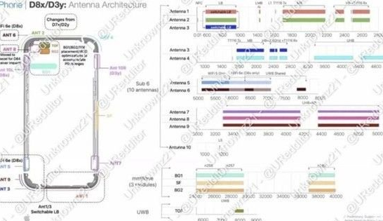 神农架苹果15维修中心分享iPhone15系列配置怎么样